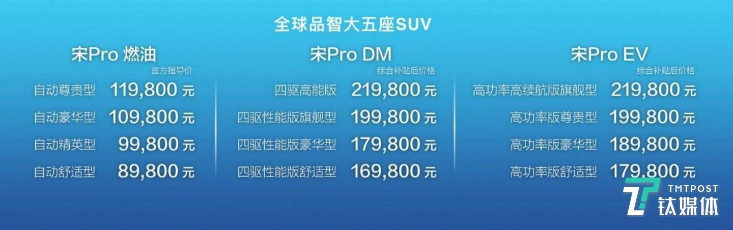 具体价格及配置