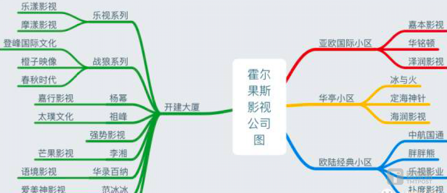 明星在霍尔果斯注册公司所在地分布概况。《等深线》记者 周远征 制图