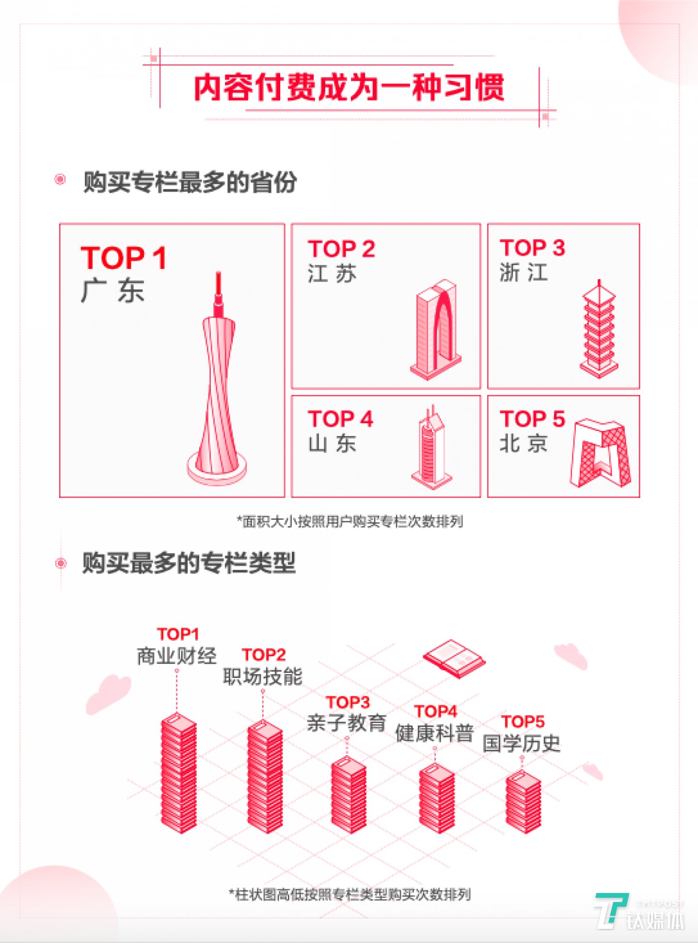来源:《2019今日头条年度数据报告》