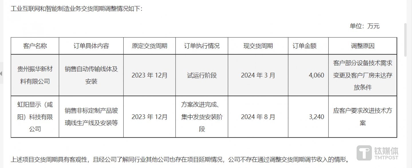 圖片源自巖山科技半年報