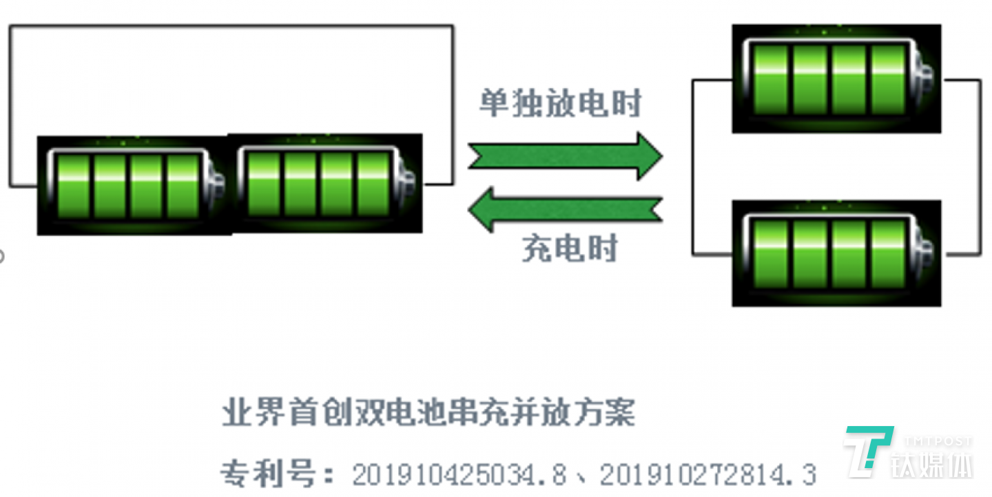双电池方案