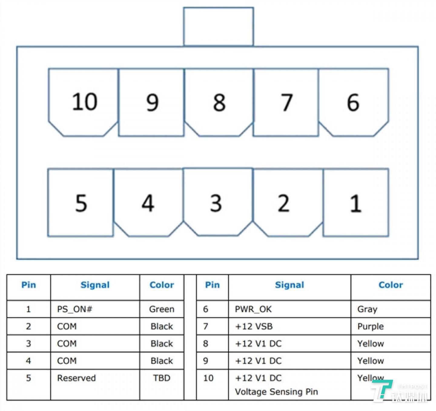 全新的电源规范