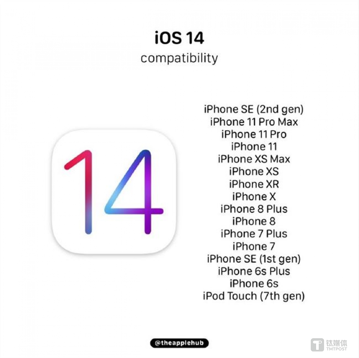 iOS 14兼容性一览