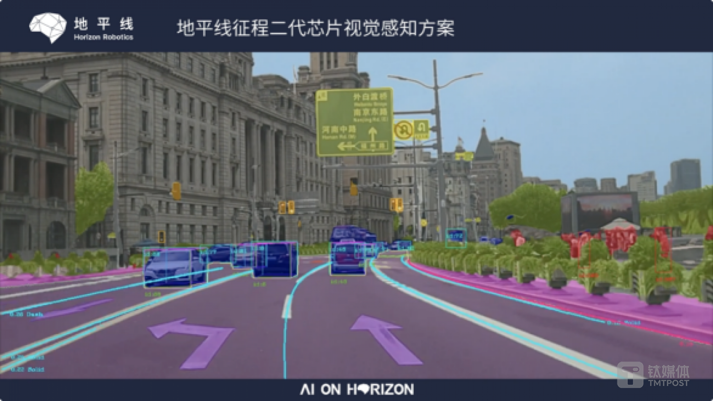 地平线Matrix二代自动驾驶计算平台及视觉感知方案