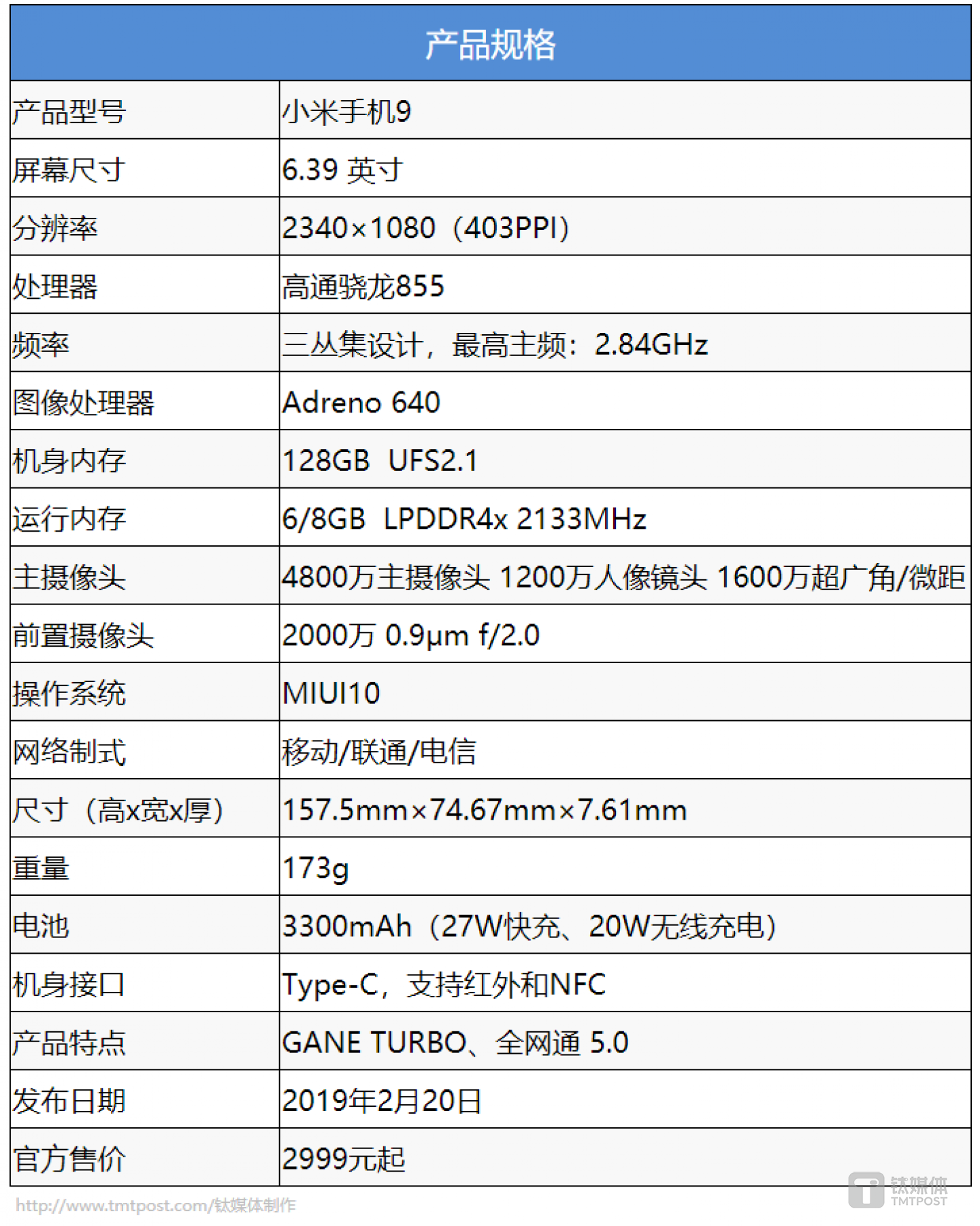 既然要盘，就先从参数开始吧