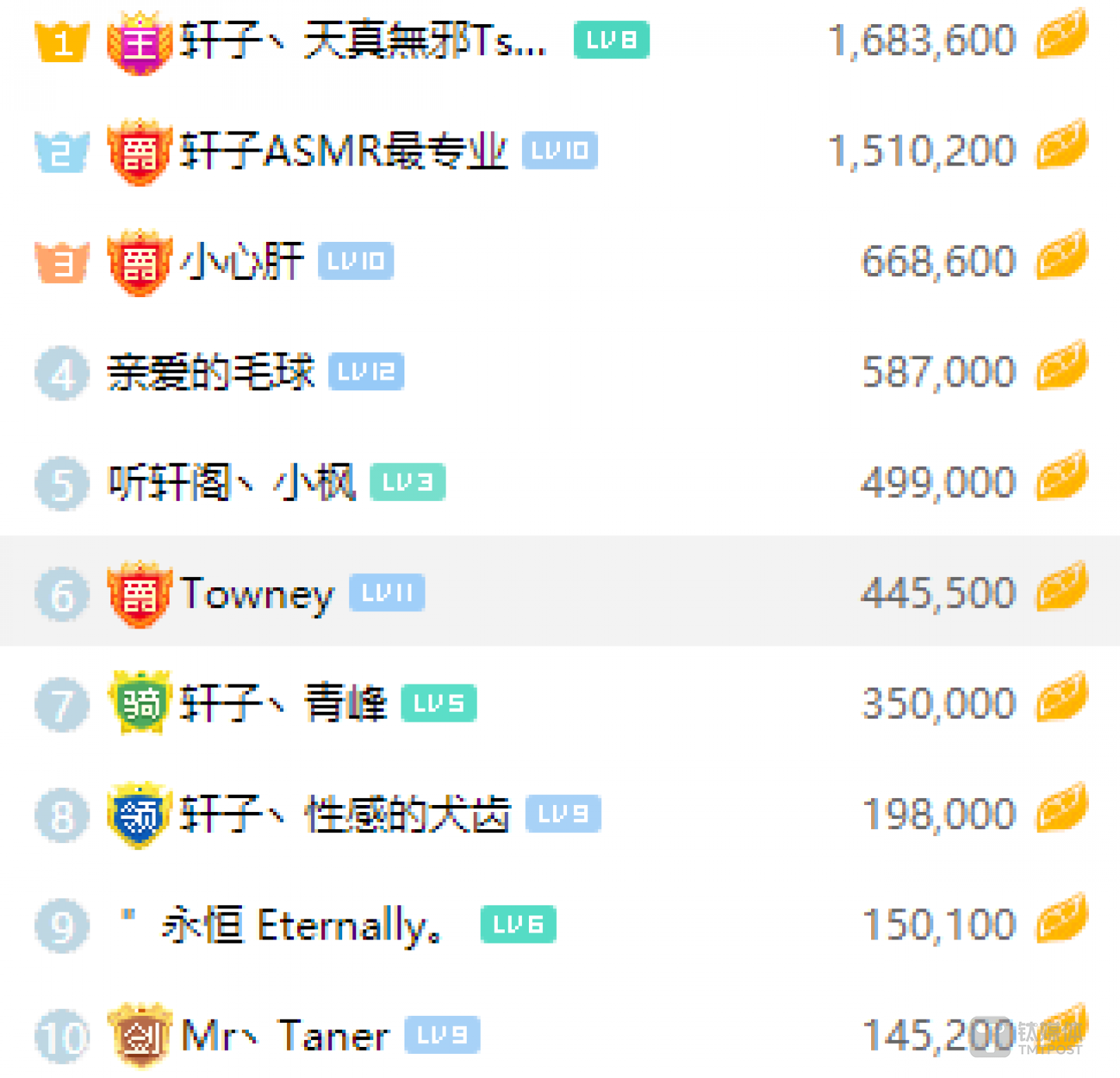 軒子巨2兔的直播打賞情況