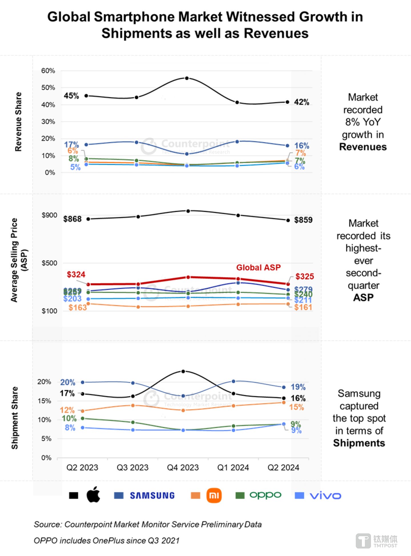圖片來源:Counterpoint
