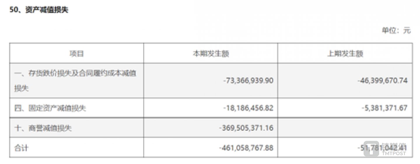 图源:蓝黛科技2023年报