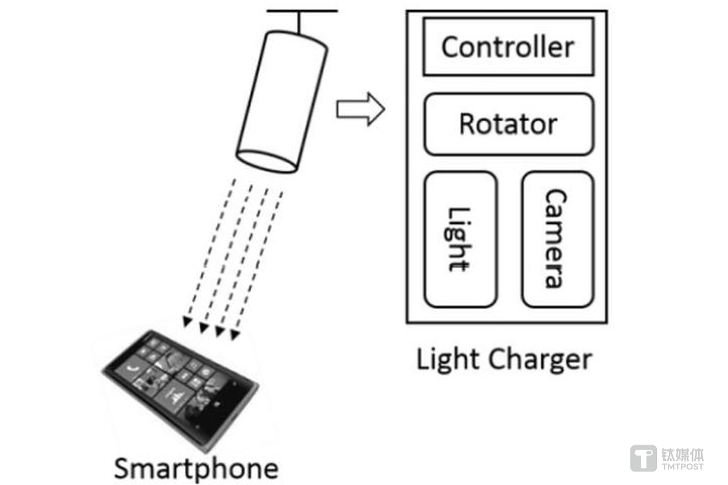 AutoCharge 原理