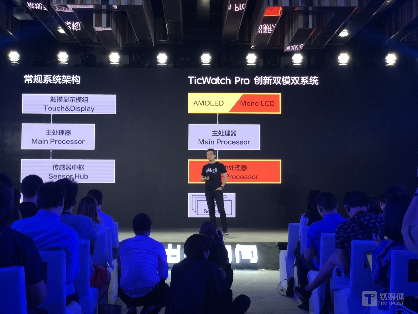 TicWatch Pro 独有的&ldquo;双屏双系统&rdquo;