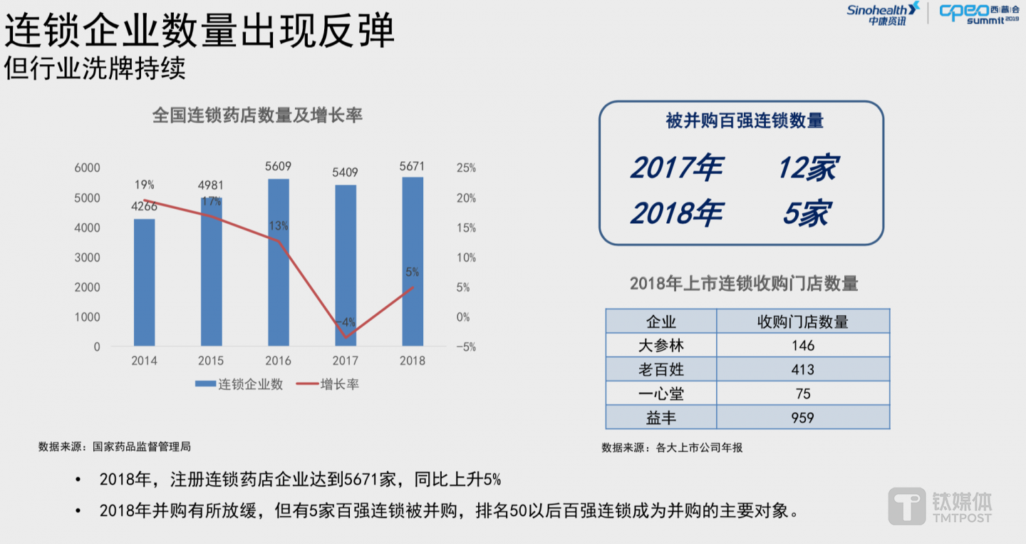 图表来自中康资讯