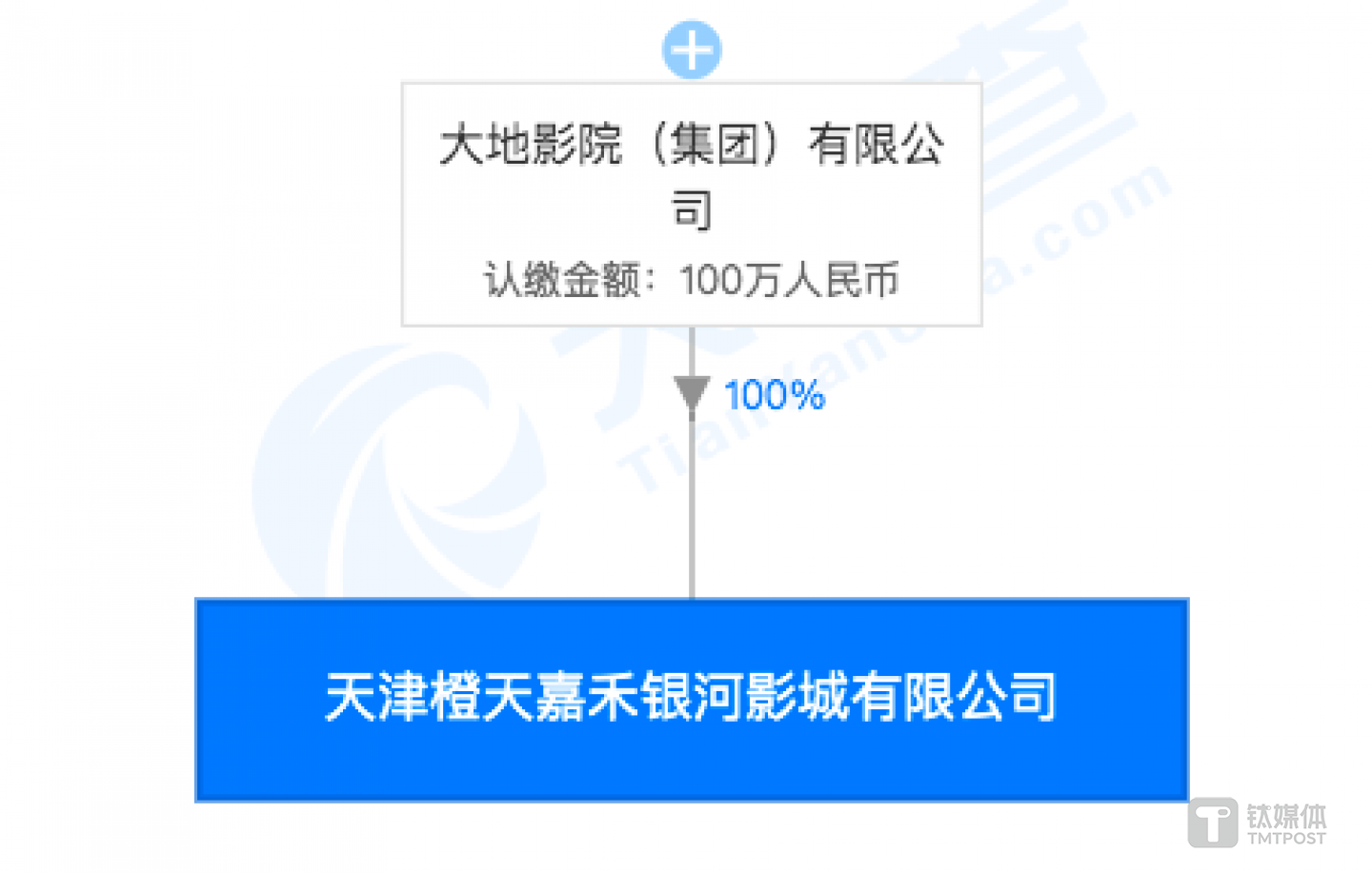 该影院由大地影院100%持股（来源：天眼查）