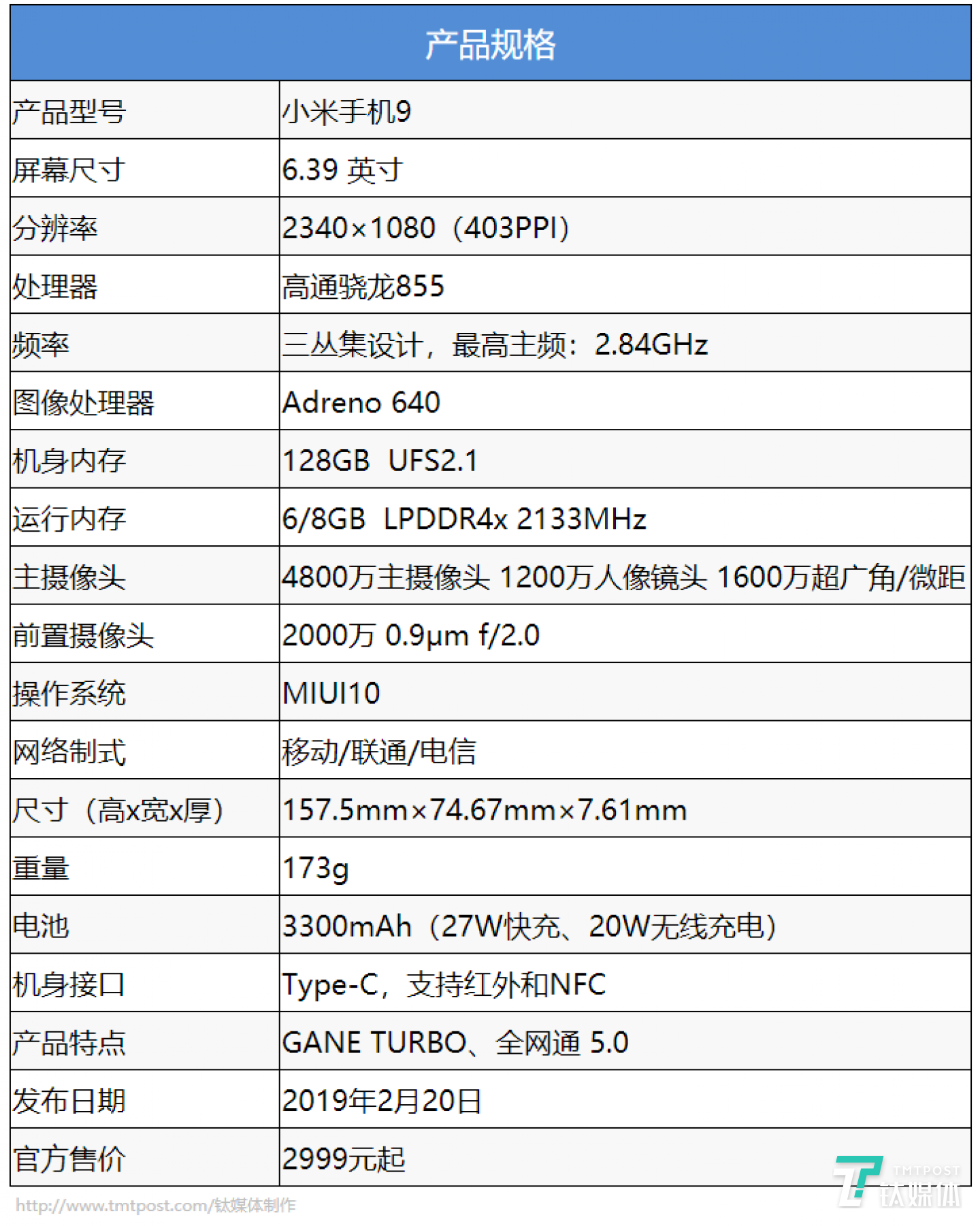 既然要盘，就先从参数开始吧