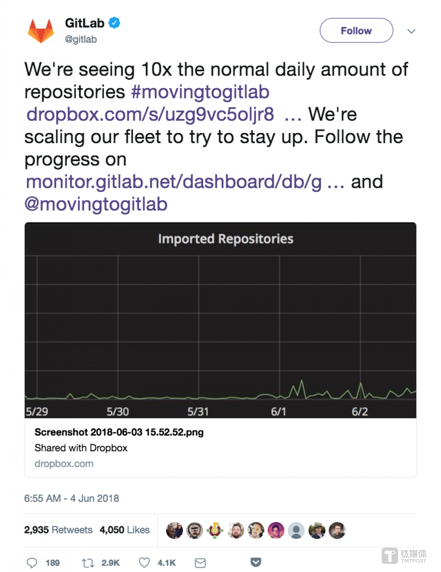 就在收购消息宣布后，大批用户涌进了GitLab