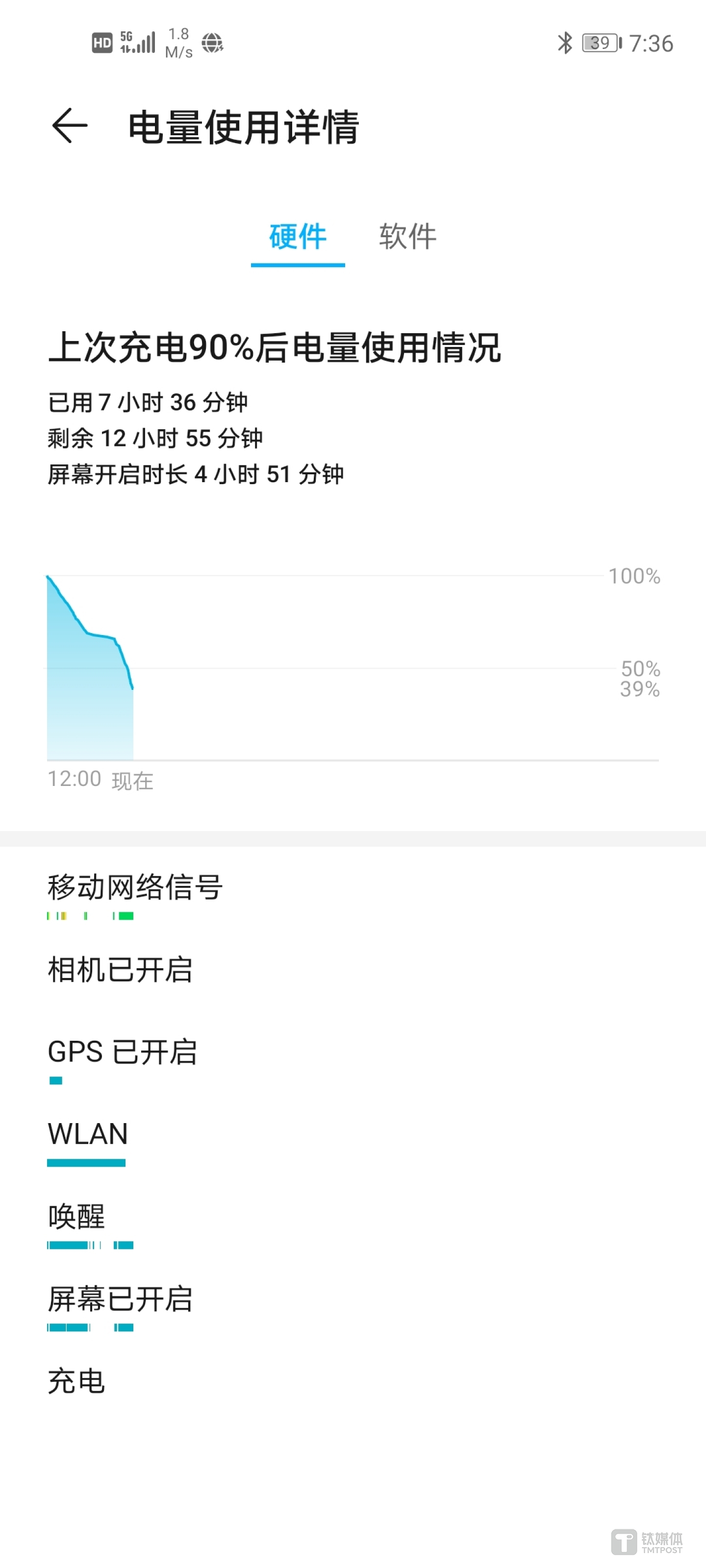 硬件耗电情况一览