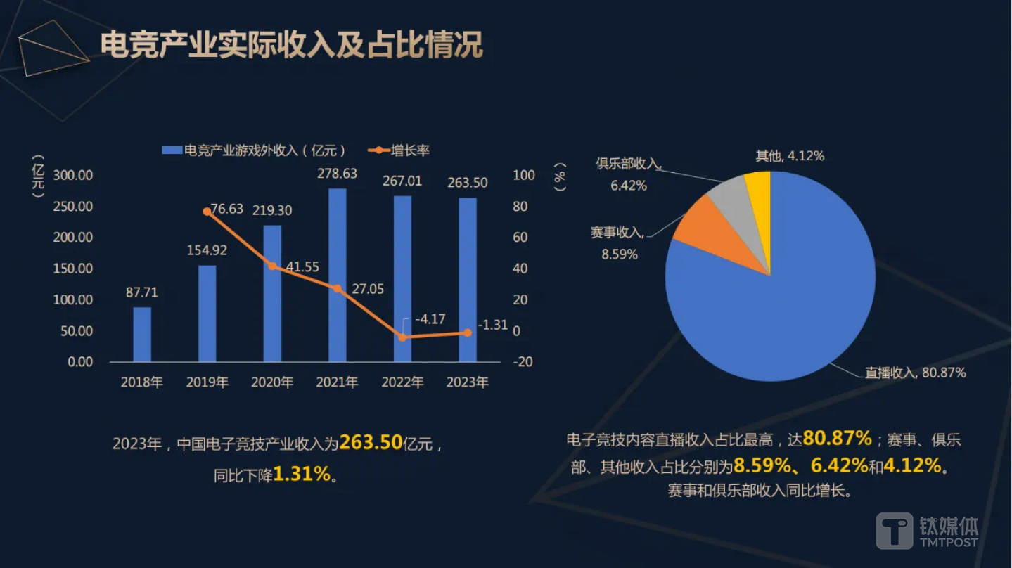 圖源中國(guó)音數(shù)協(xié)電競(jìng)工委官方公眾號(hào)