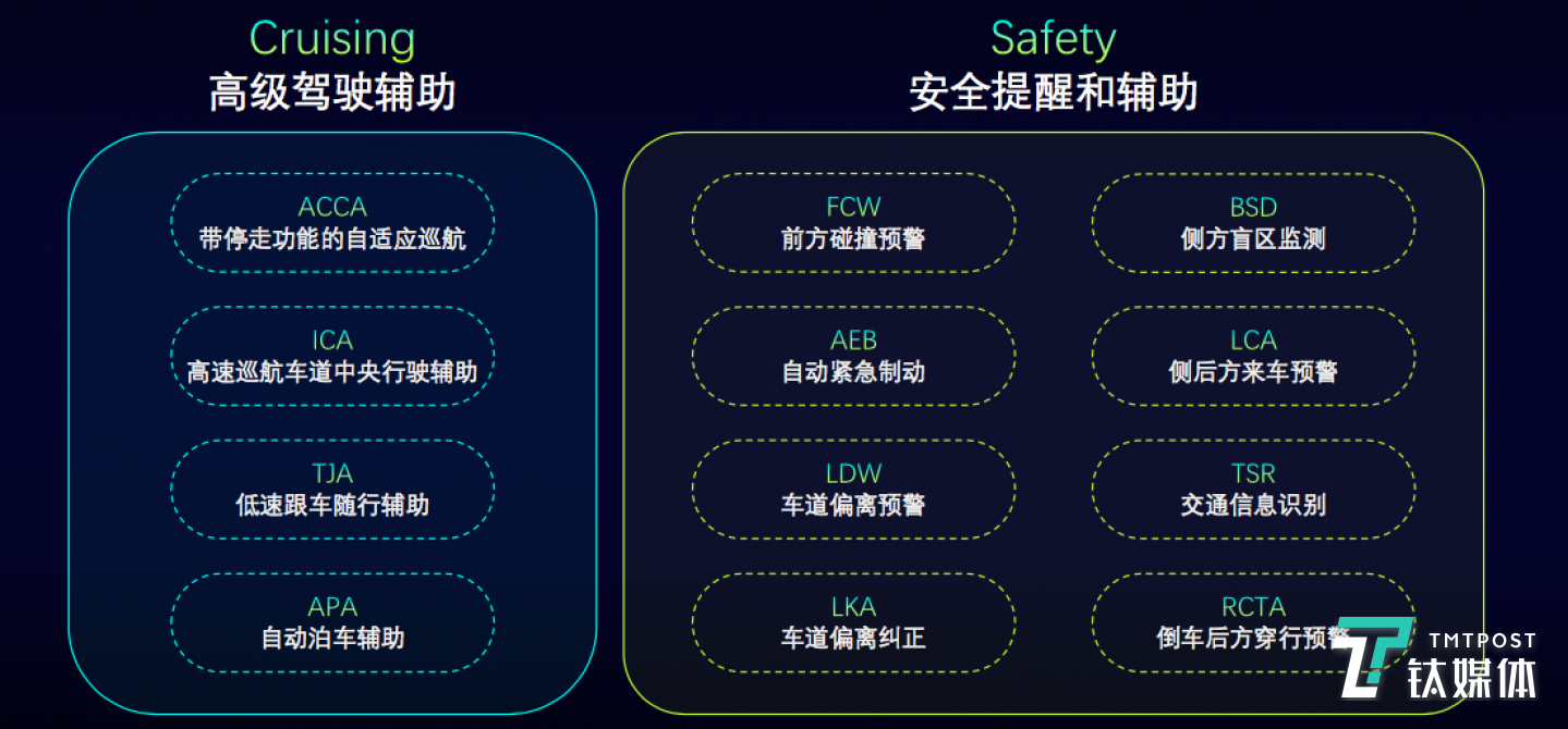 Living Pilot 智行辅助系统功能一览