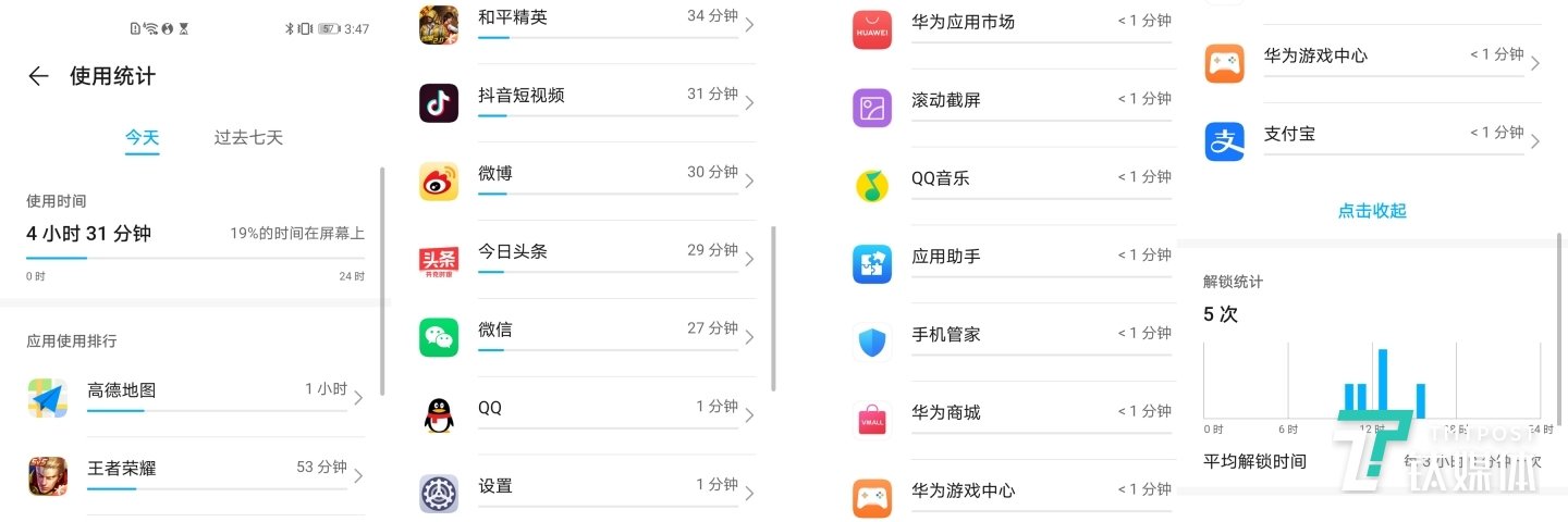 电量使用情况一览