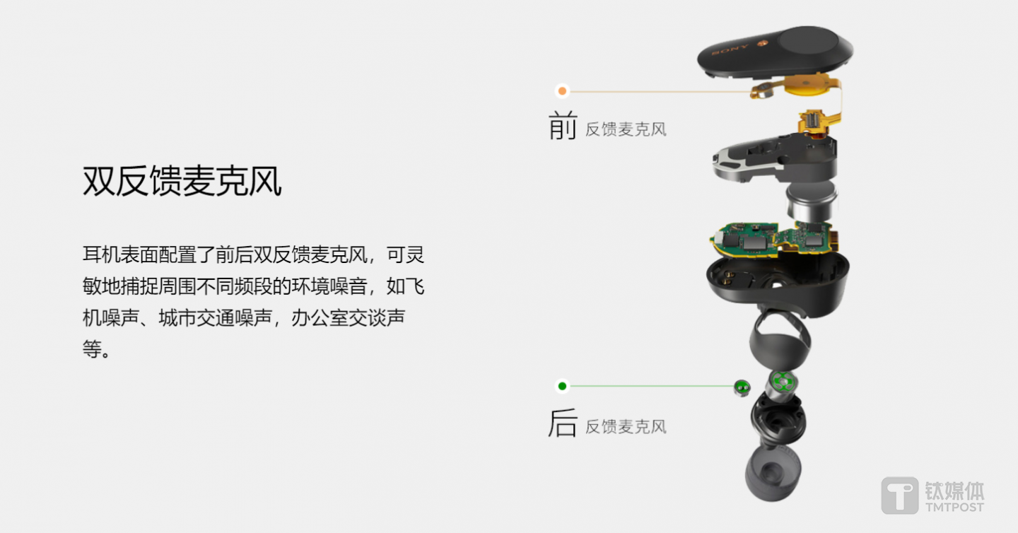 主动降噪结构