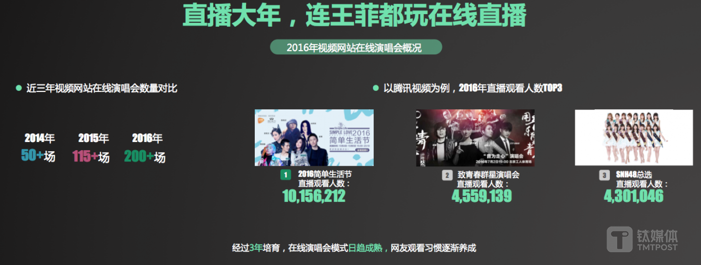 在线演唱会情况