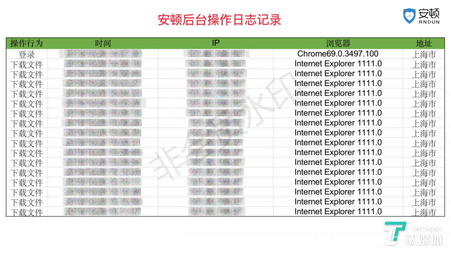 雪扬科技提供的安顿后台操作日志记录
