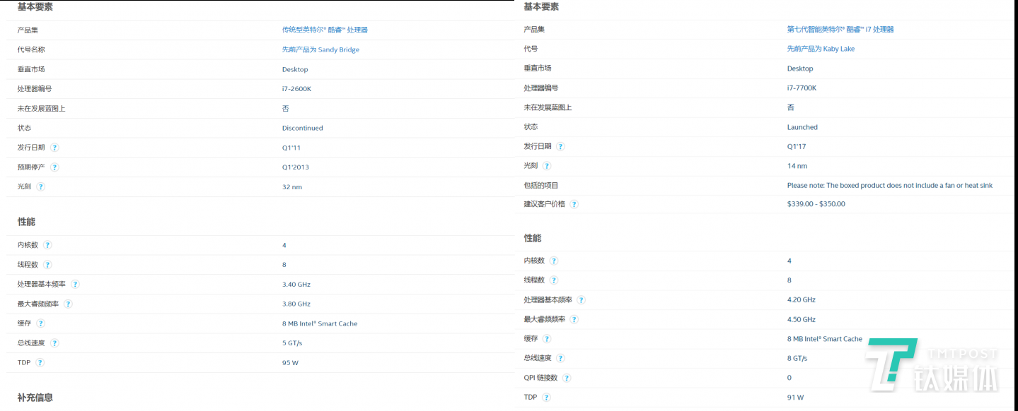 英特尔第二代酷睿（左）与第七代酷睿（右）