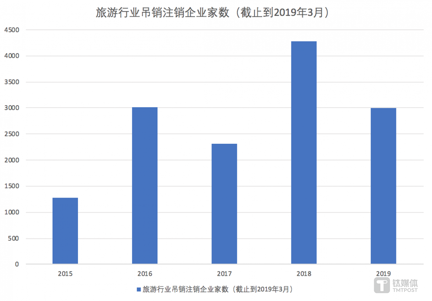数据来源：启信宝