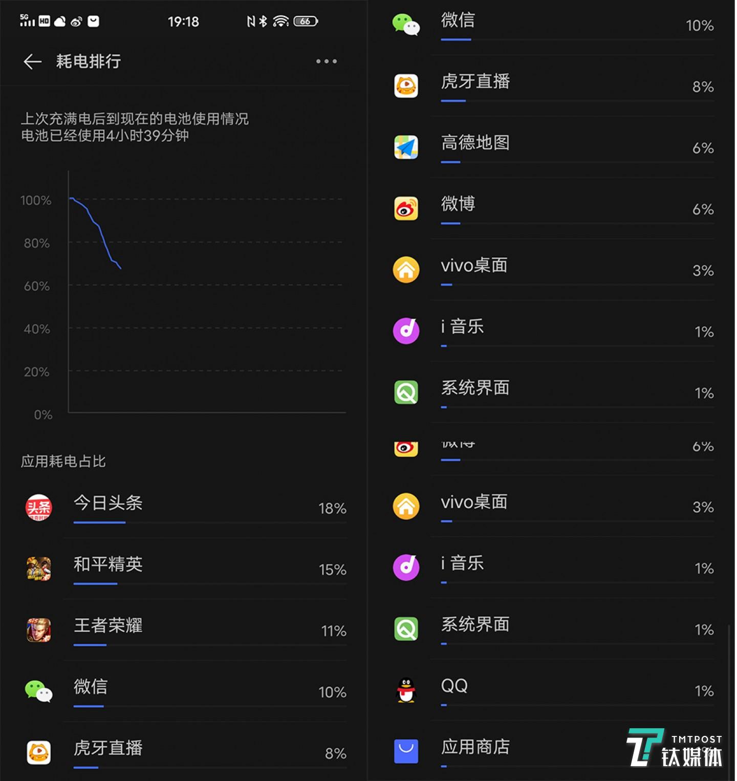 4小时半的重度用电情况