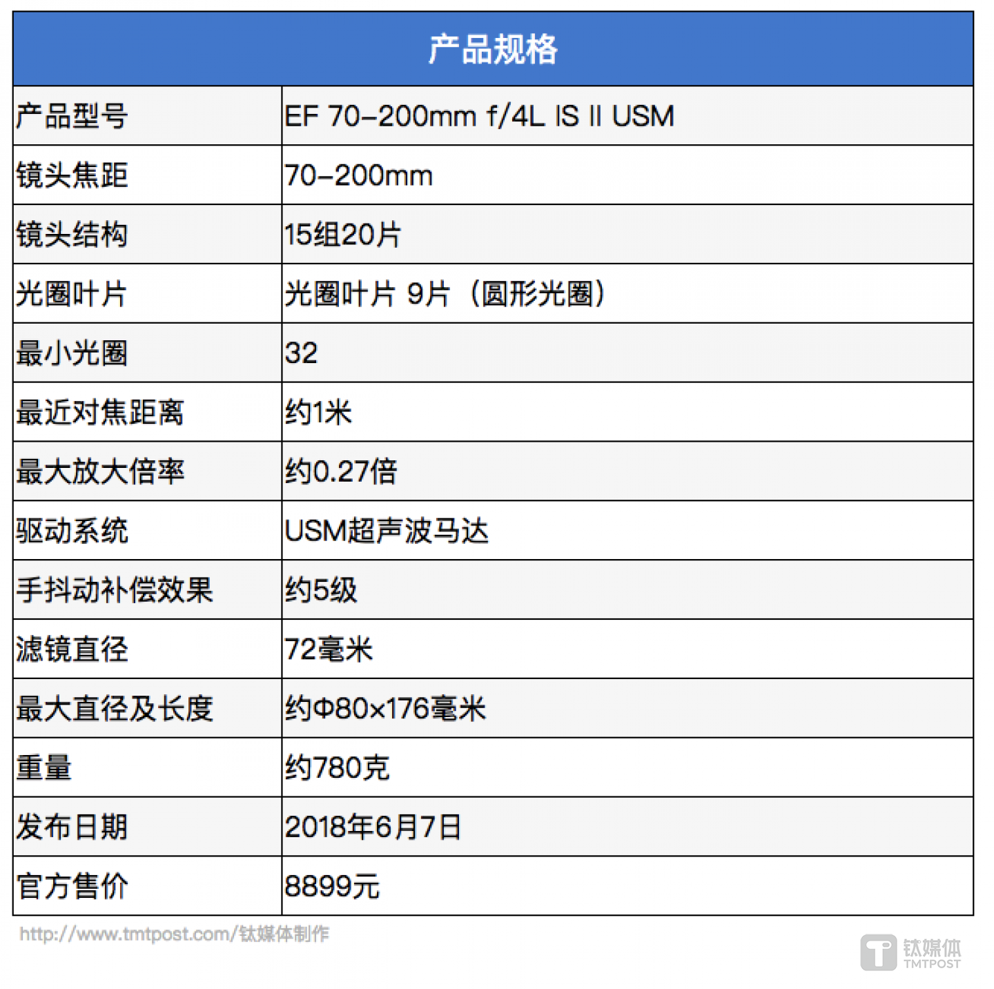 详细参数