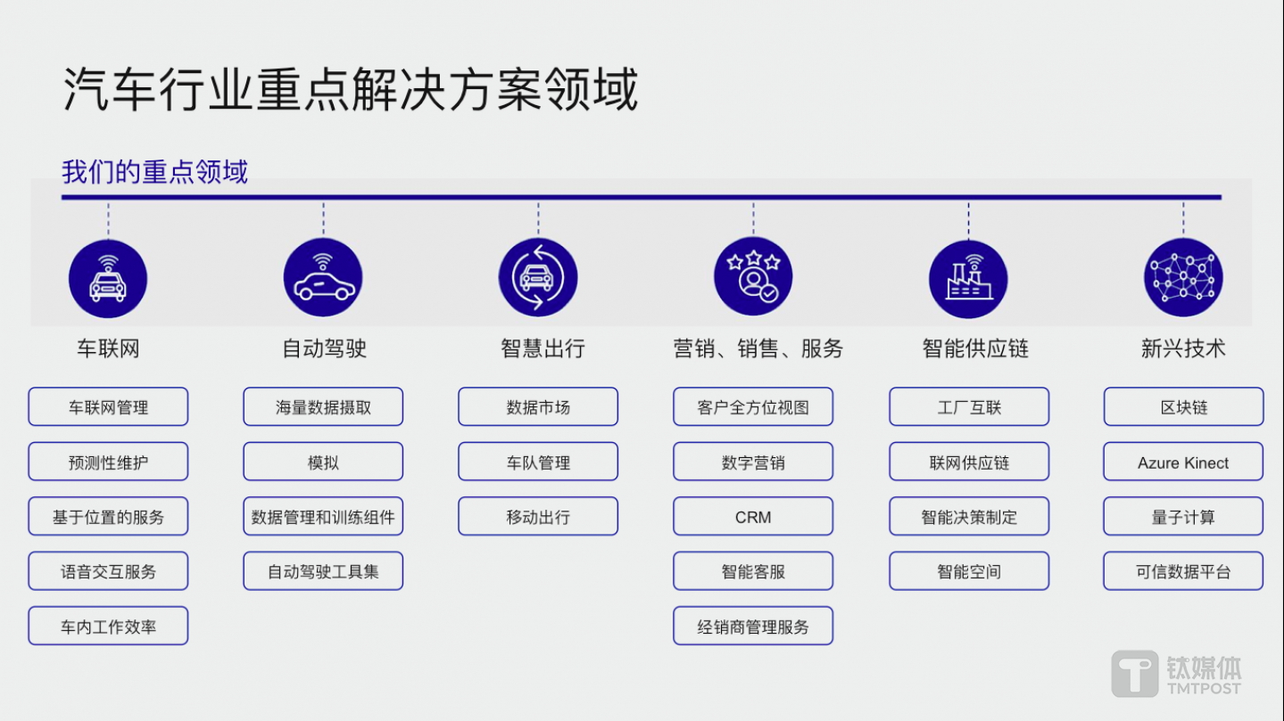 图片来源：微软