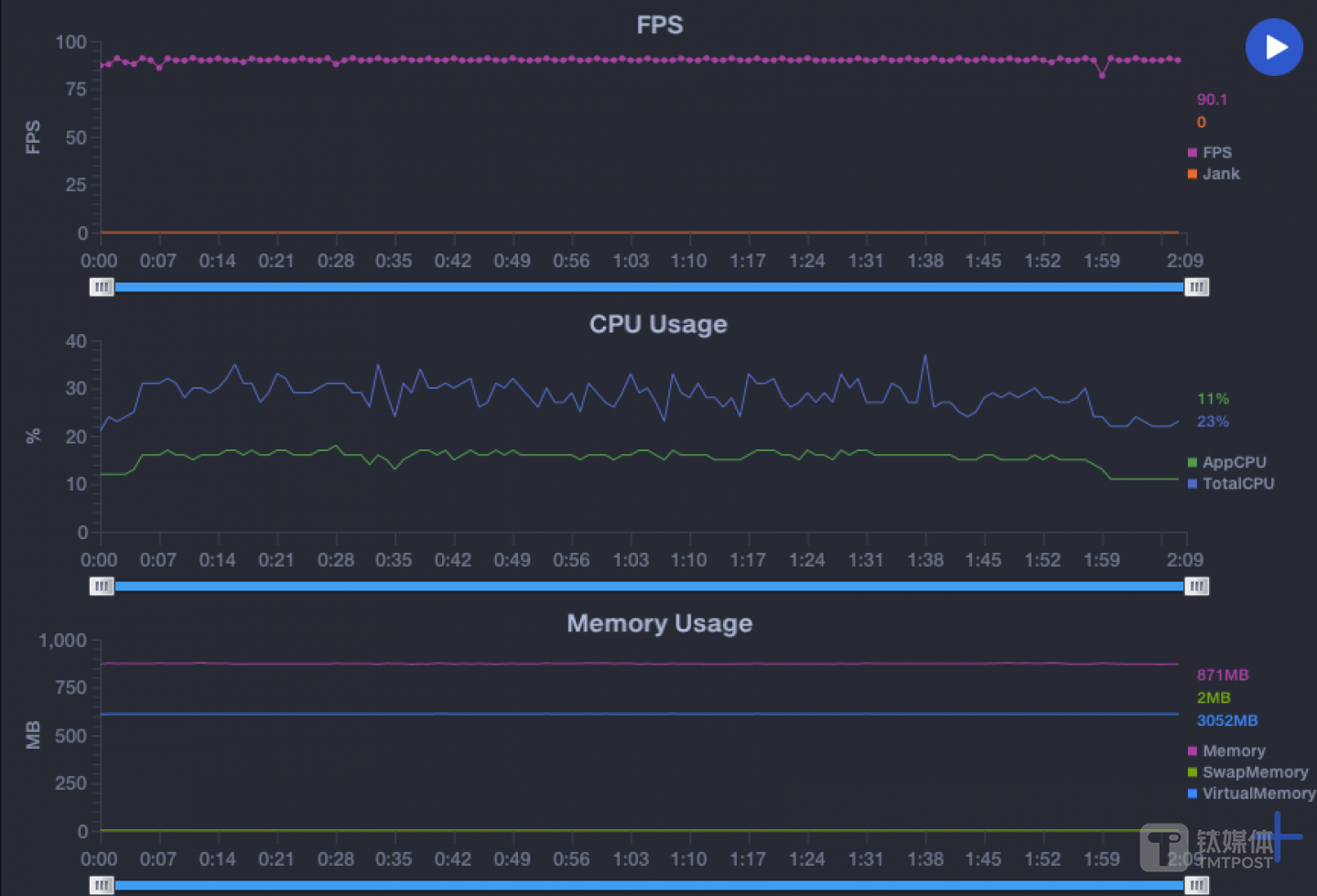 帧率稳定性数据