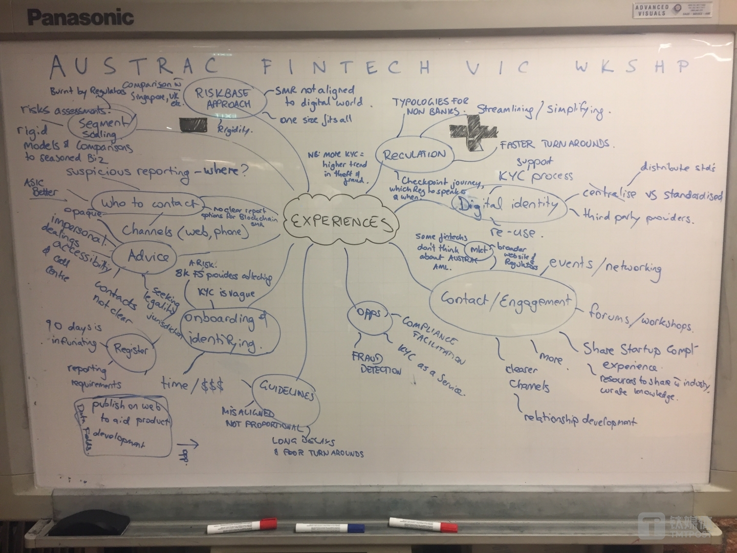 Fintech创业者们的想法写满了小白板