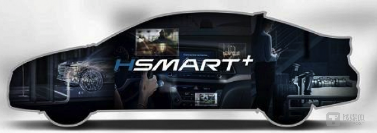 北京现代智+战略