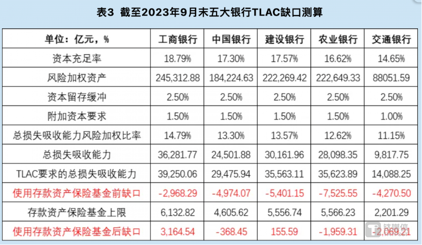 图片来源@交通银行金融市场部