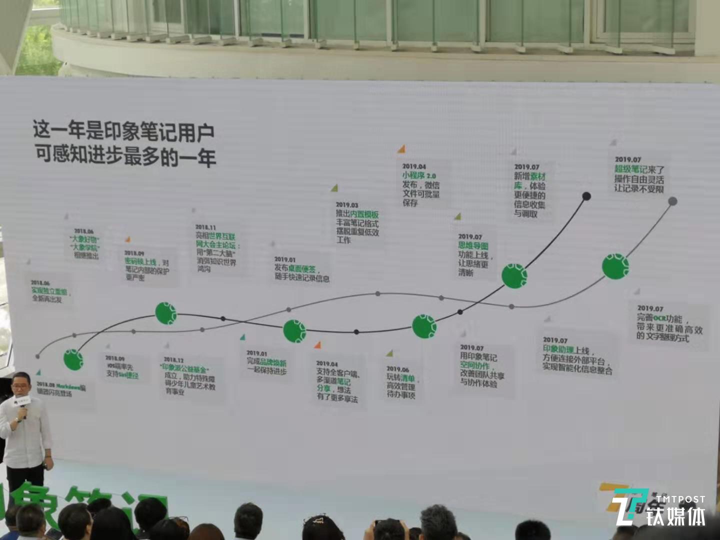 独立一年后的印象笔记推出了一系列新功能（摄/芦依）