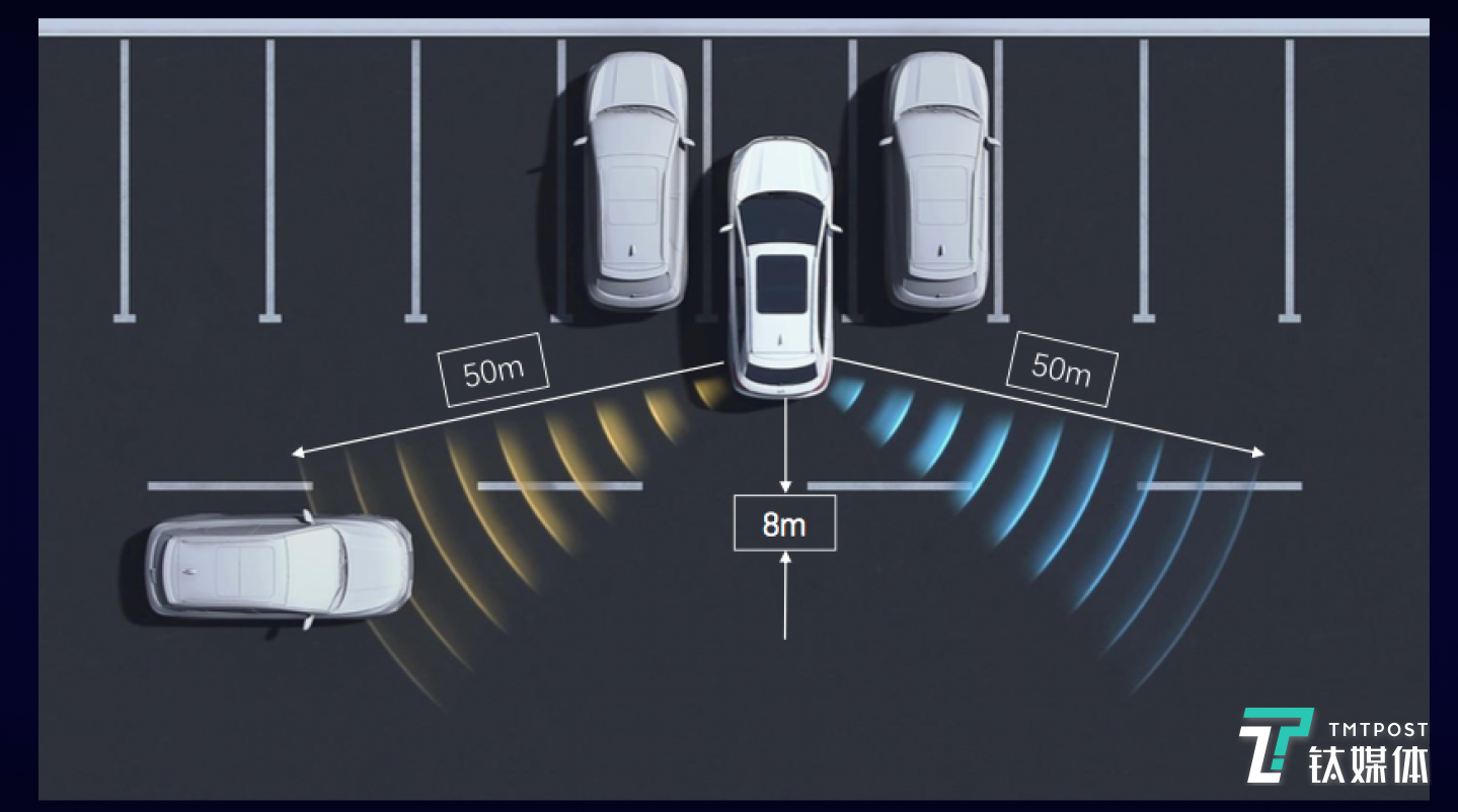 RCTA倒车后方穿行预警