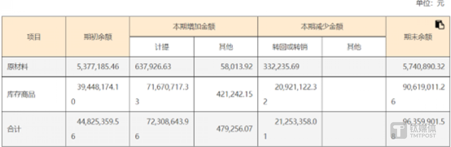国际复材存货跌价准备和合同履约成本减值准备，图源：公司2024年报
