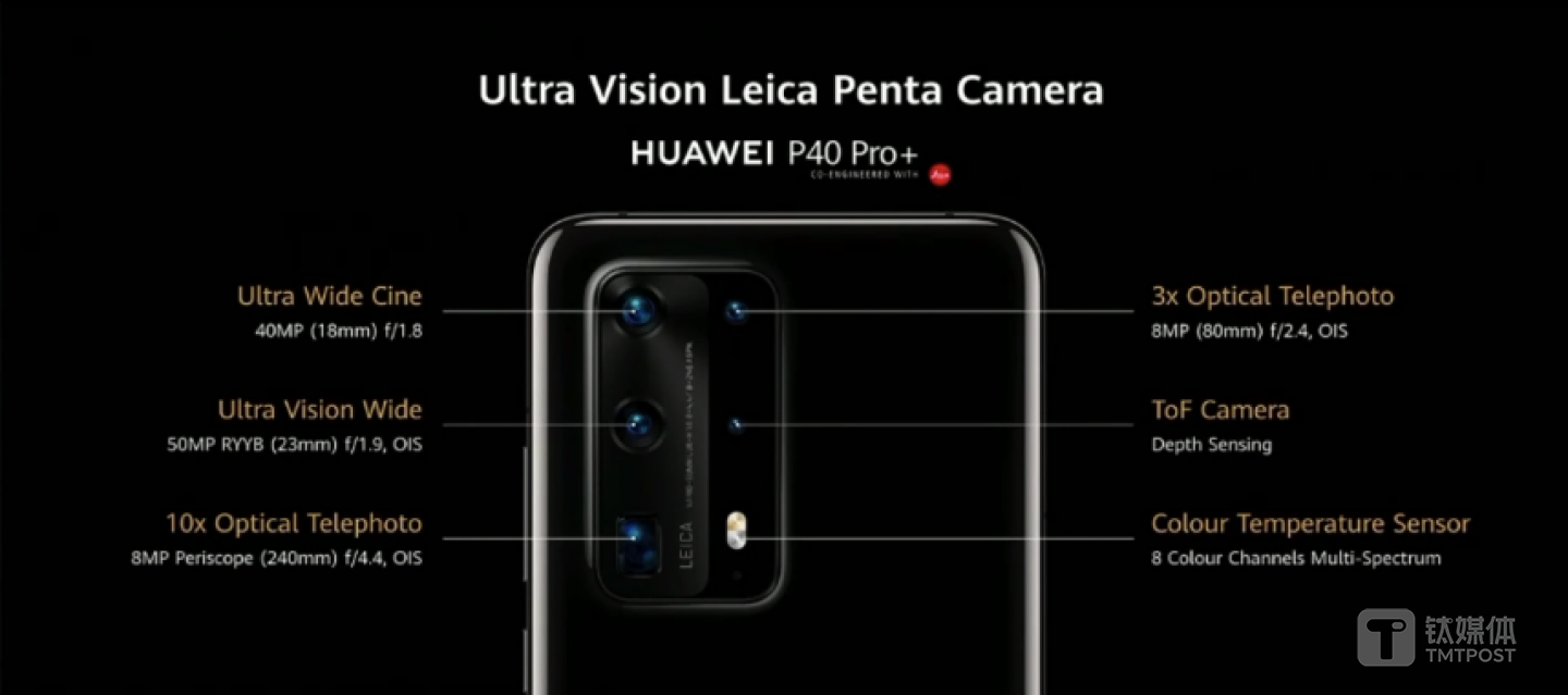 P40 Pro+后置摄像头