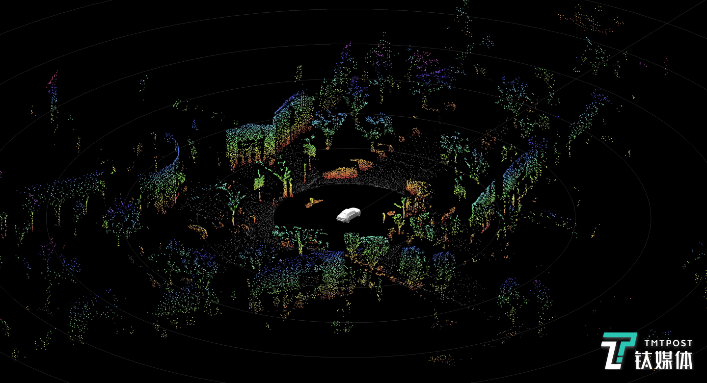 Cepton激光雷达的点云数据