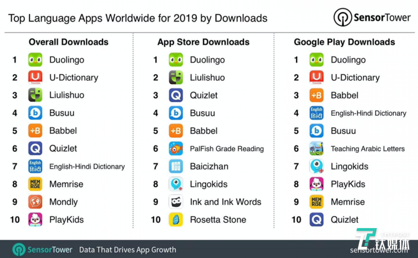 图片来源:SensorTower