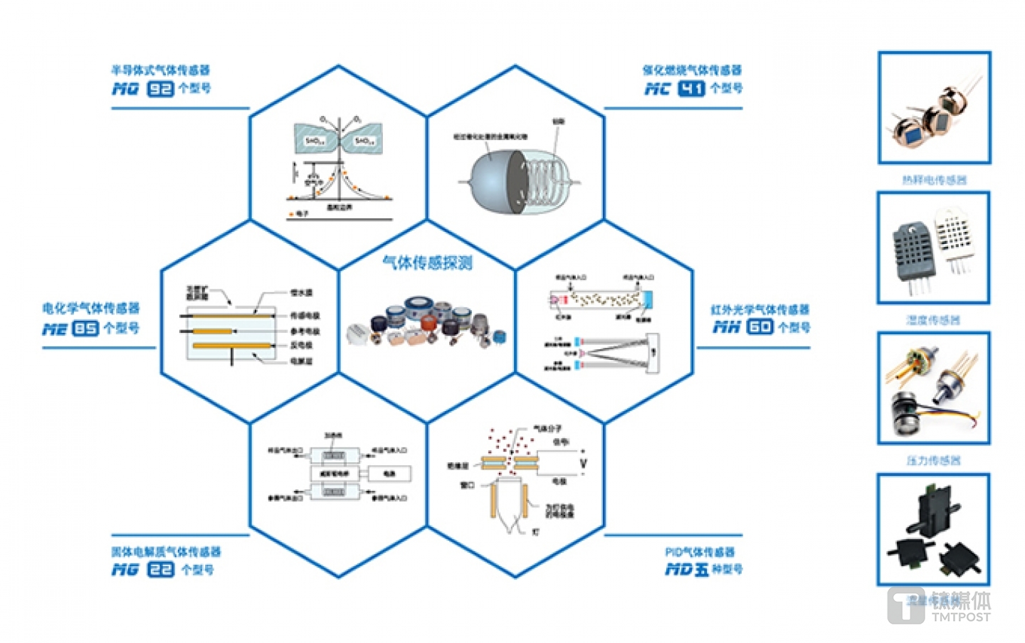 汉威科技取得的专利成果