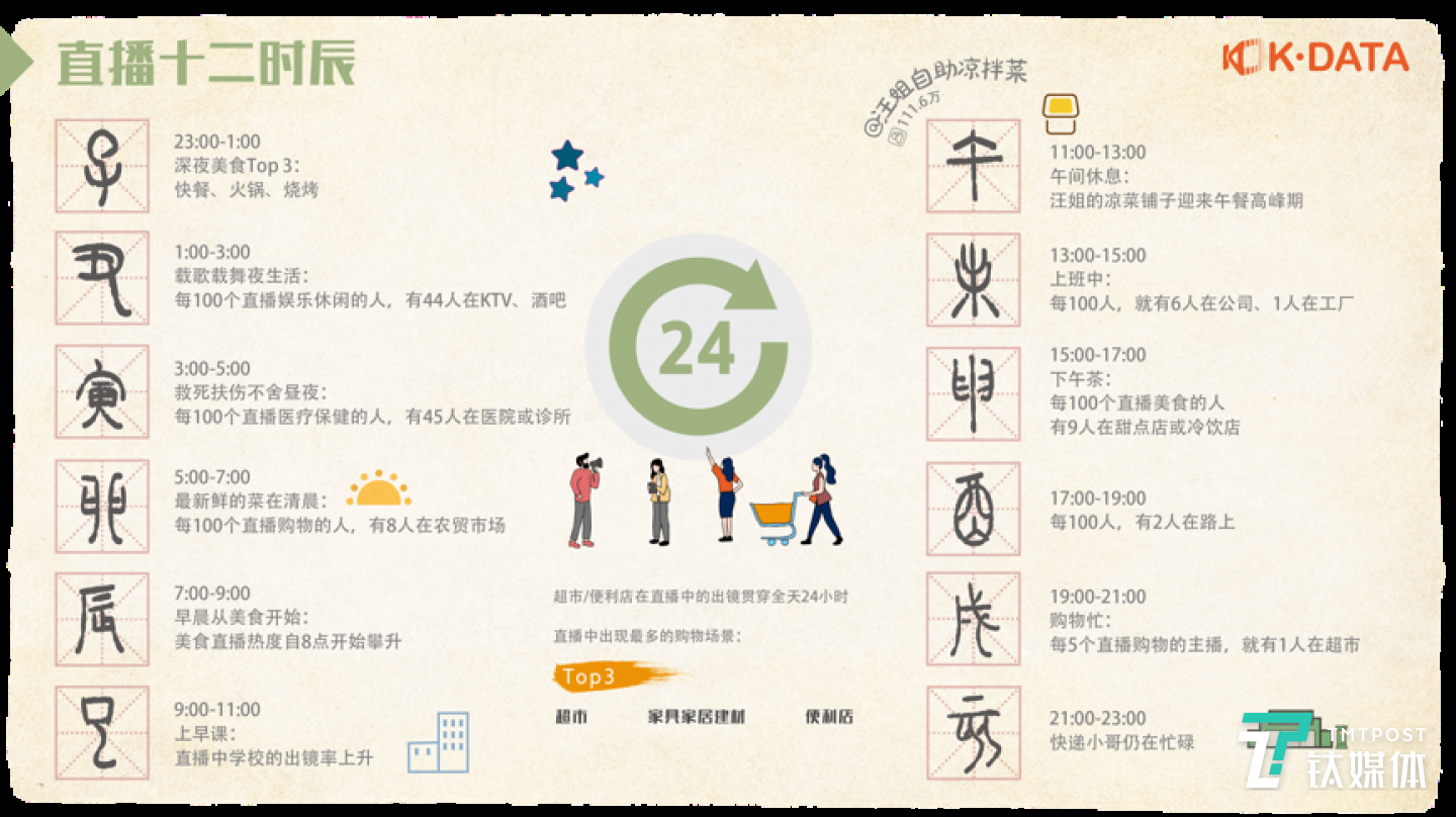 图片来源： 《2019快手直播生态报告》