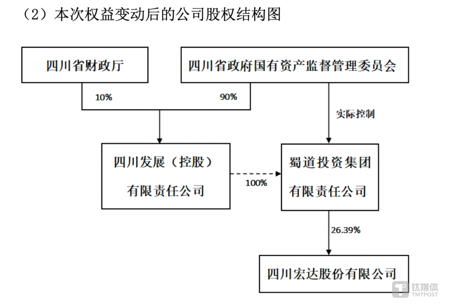 （來源：宏達股份公告）