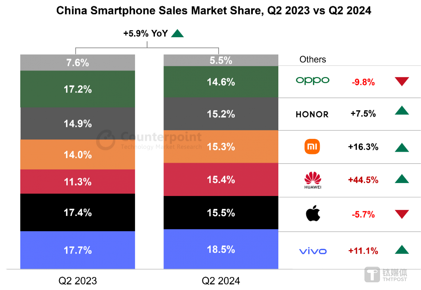 图片来源：Counterpoint