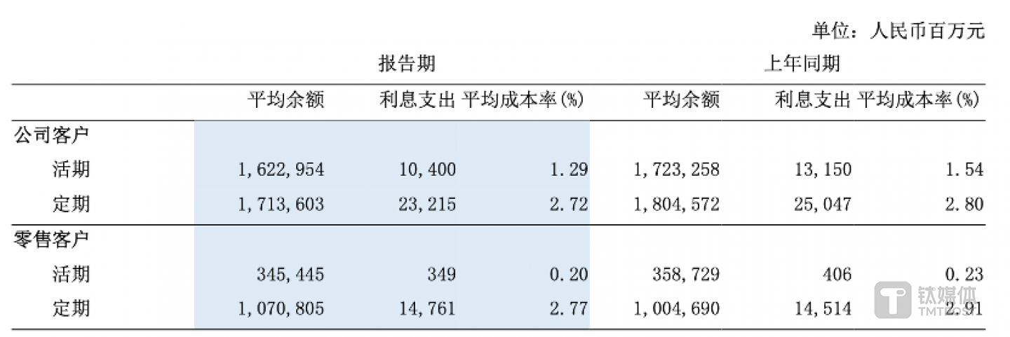 图片来源@浦发银行2024年中报