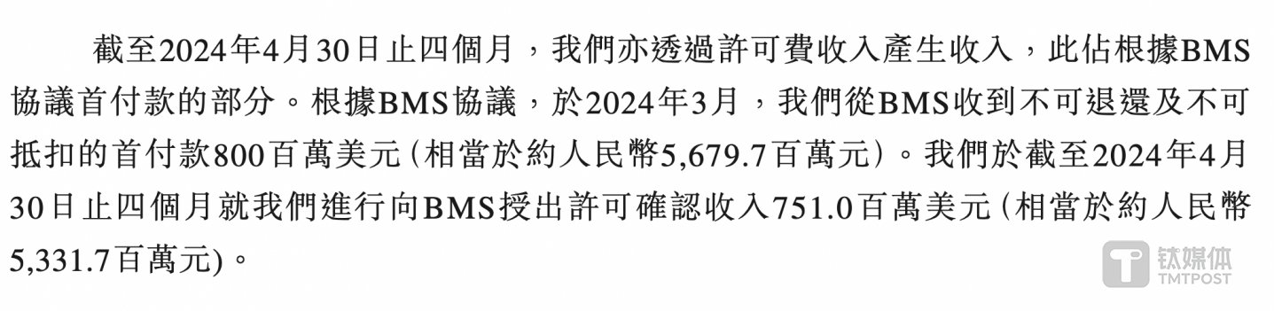(來源:百利天恒港版招股書)