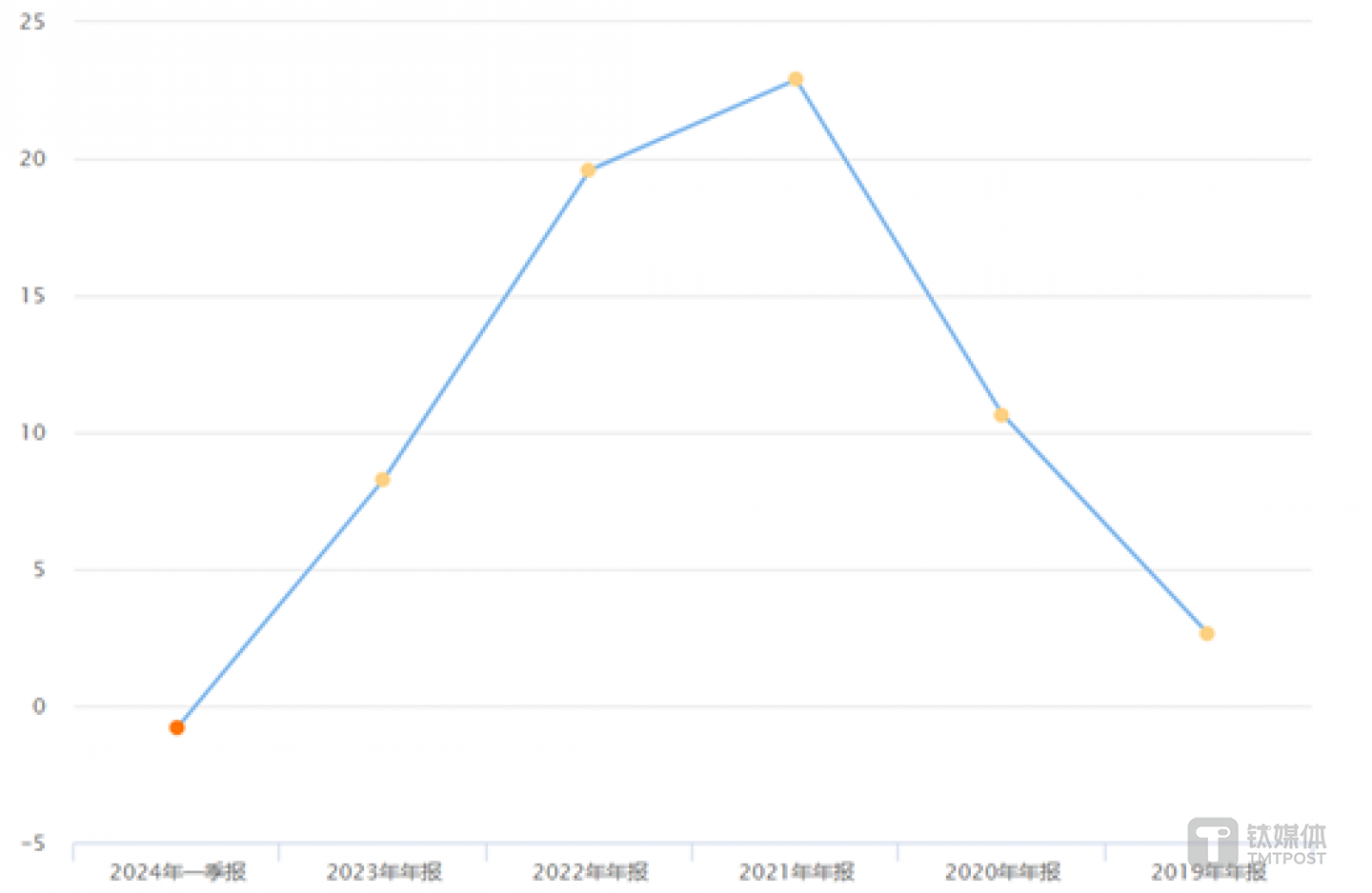 国际复材净资产收益率变动，图源：choice数据
