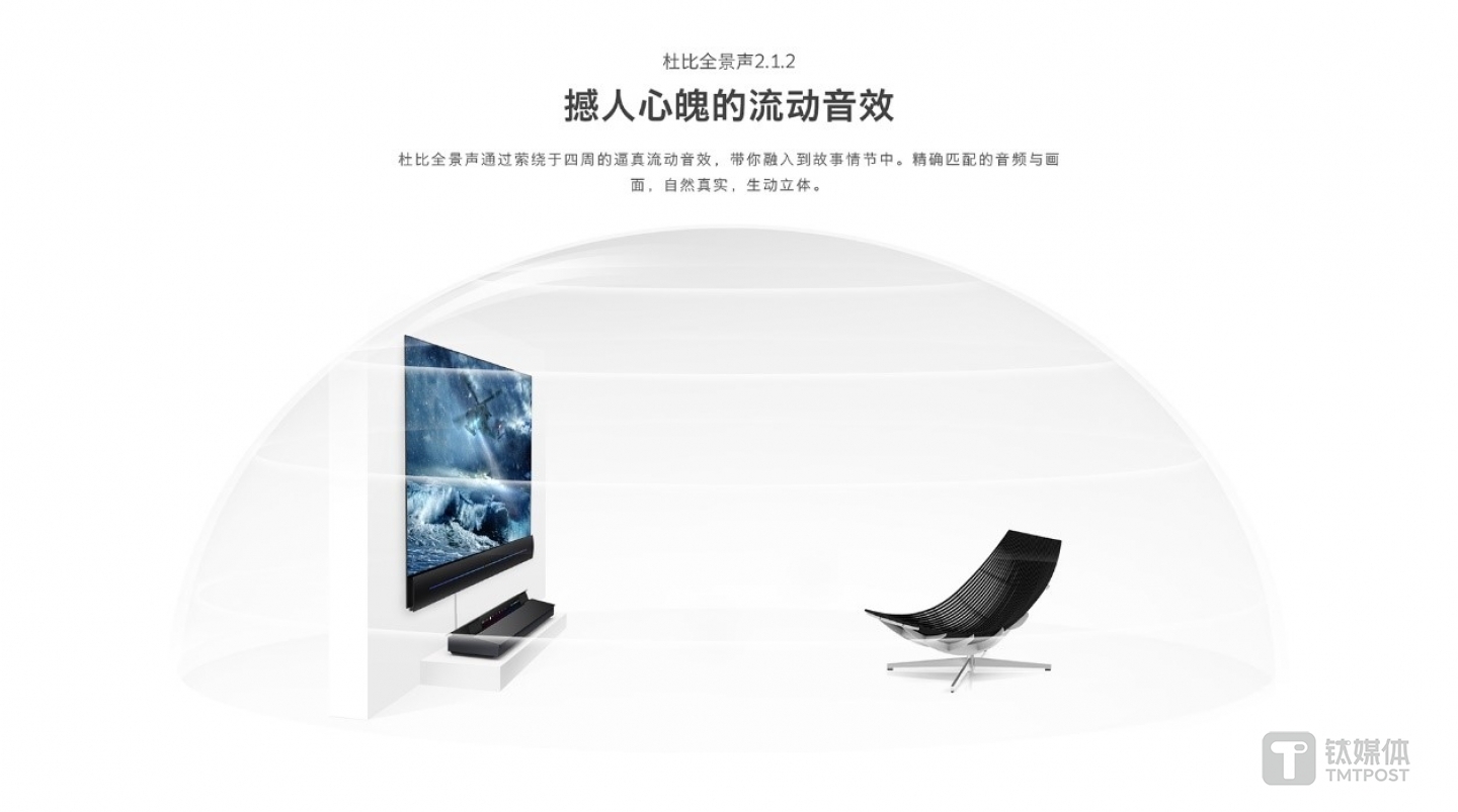 杜比全景声2.1.2