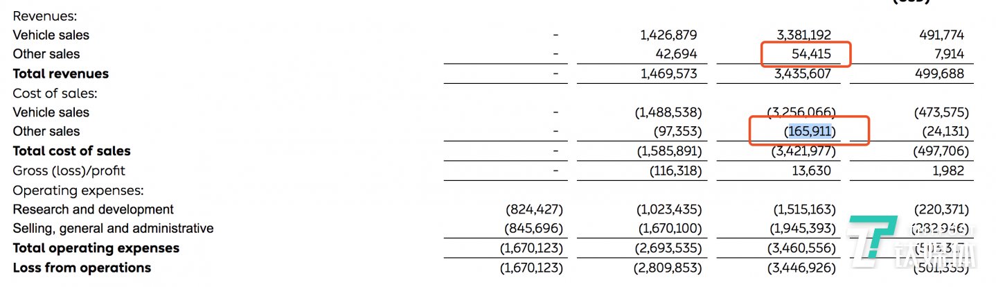 蔚来充电服务对应的收入和成本