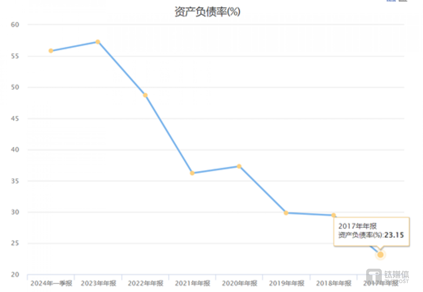圖源：choice數(shù)據(jù)